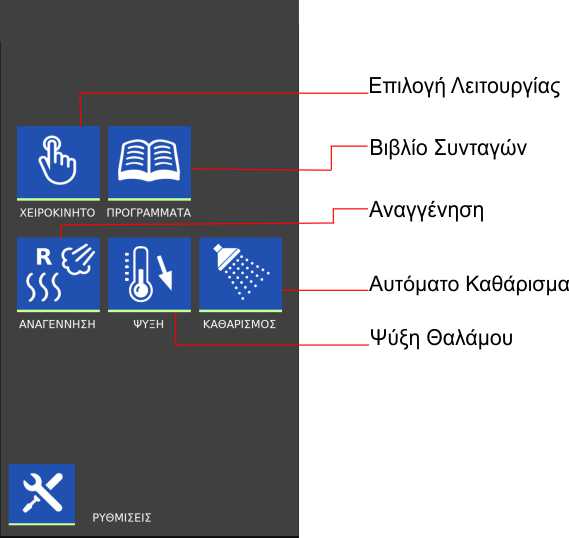FRX6 Φούρνος Αέρος – Ατμού Φούρνοι 5 FRX6 Φούρνος Αέρος – Ατμού Φούρνοι 5
