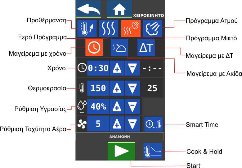 FRX6 Φούρνος Αέρος – Ατμού Φούρνοι 6 FRX6 Φούρνος Αέρος – Ατμού Φούρνοι 6